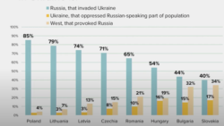 Кто в первую очередь несет ответственность за войну в Украине?