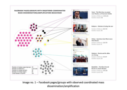 Инфографика показывает, как, используя Facebook, сети кремлевских ботов, пересекаясь по темам (выступления Вучича, обращения Кадырова, Орбана, посла РФ в Северной Македонии Сергея Баздникина), поддерживают, усиливают и распространяют утверждения, тезисы и нарратив прокремлевских акторов.