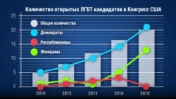 Рекордное число представителей ЛГБТ в праймериз