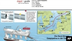 Nord Stream 2