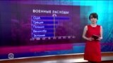 Настоящее время. Итоги. 4 июня 2016 года