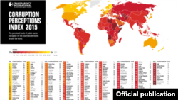 Transparency International - Corruption Index